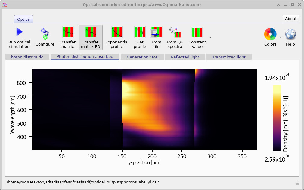 Advanced transfer matrix methods to simulate the propagation of light within a device.