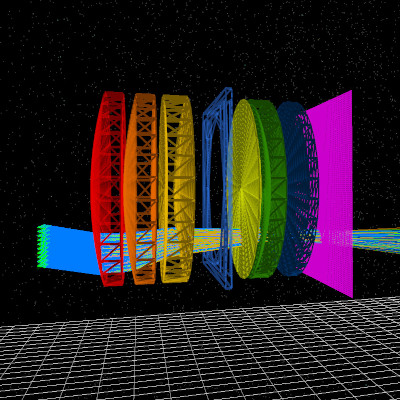 光学系统与镜头光线追迹