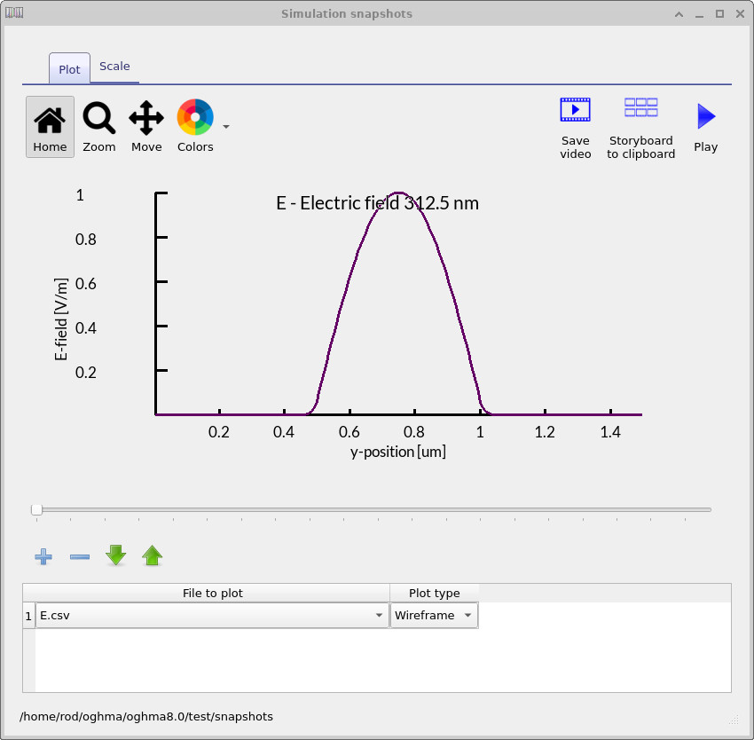 슬래브 도파관에서의 기본 TE 모드 프로파일