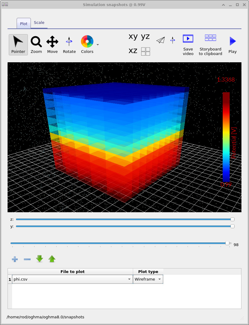 3D electrostatic potential distribution in a GaAs diode