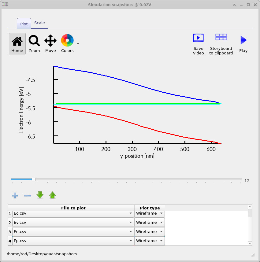 Conduction, valence and Fermi levels across a 1D diode