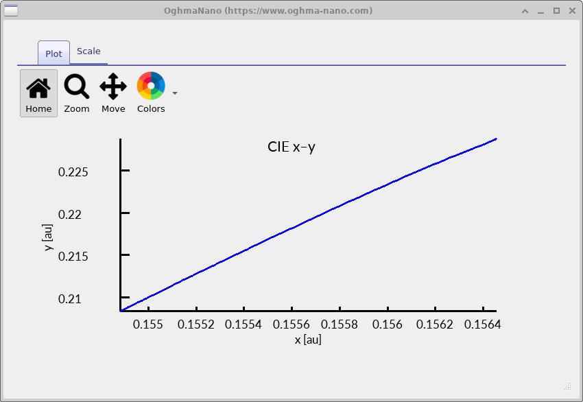 CIE x-y chromaticity trajectory calculated from OLED emission spectra as a function of voltage