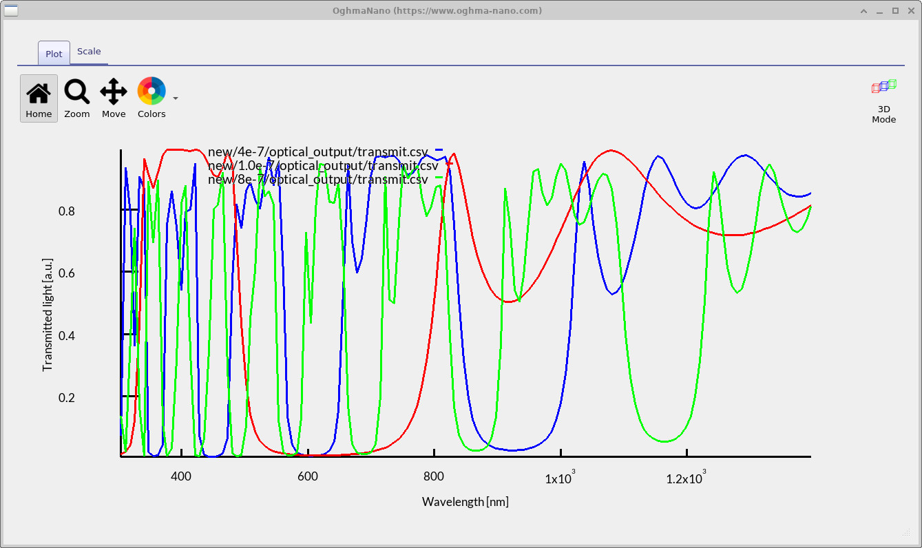 Multiple transmitted light spectra from a thickness scan of a multilayer optical filter