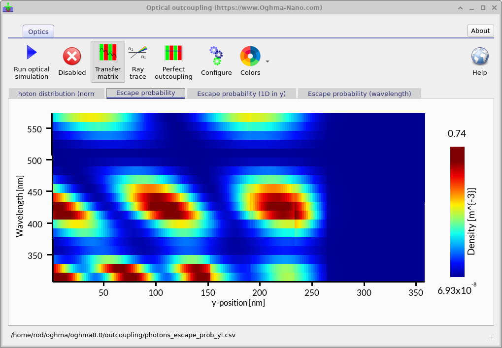 Escape probability map calculated using the transfer-matrix method, showing how optical outcoupling depends on wavelength and position in an OLED stack