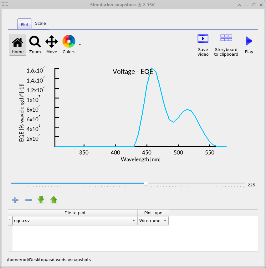 EQE spectrum as a function of wavelength for an OLED calculated using the transfer-matrix method coupled to electrical simulation