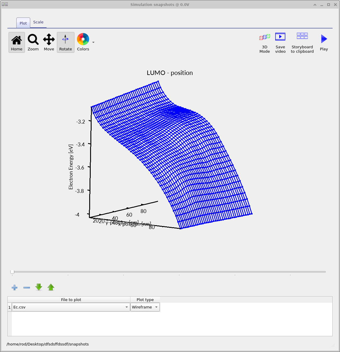 Conduction-band (LUMO) energy landscape snapshot.