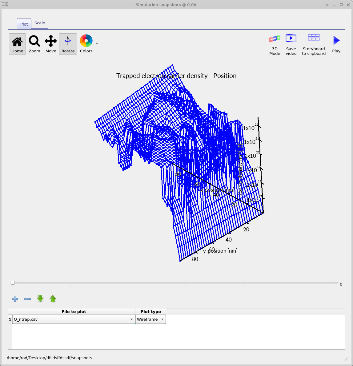 Trapped electron density snapshot.