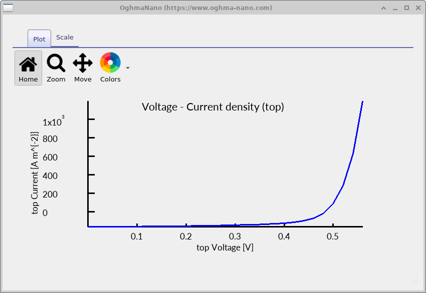 JV curve extracted from jv_contact_0.csv or jv_contact_1.csv.