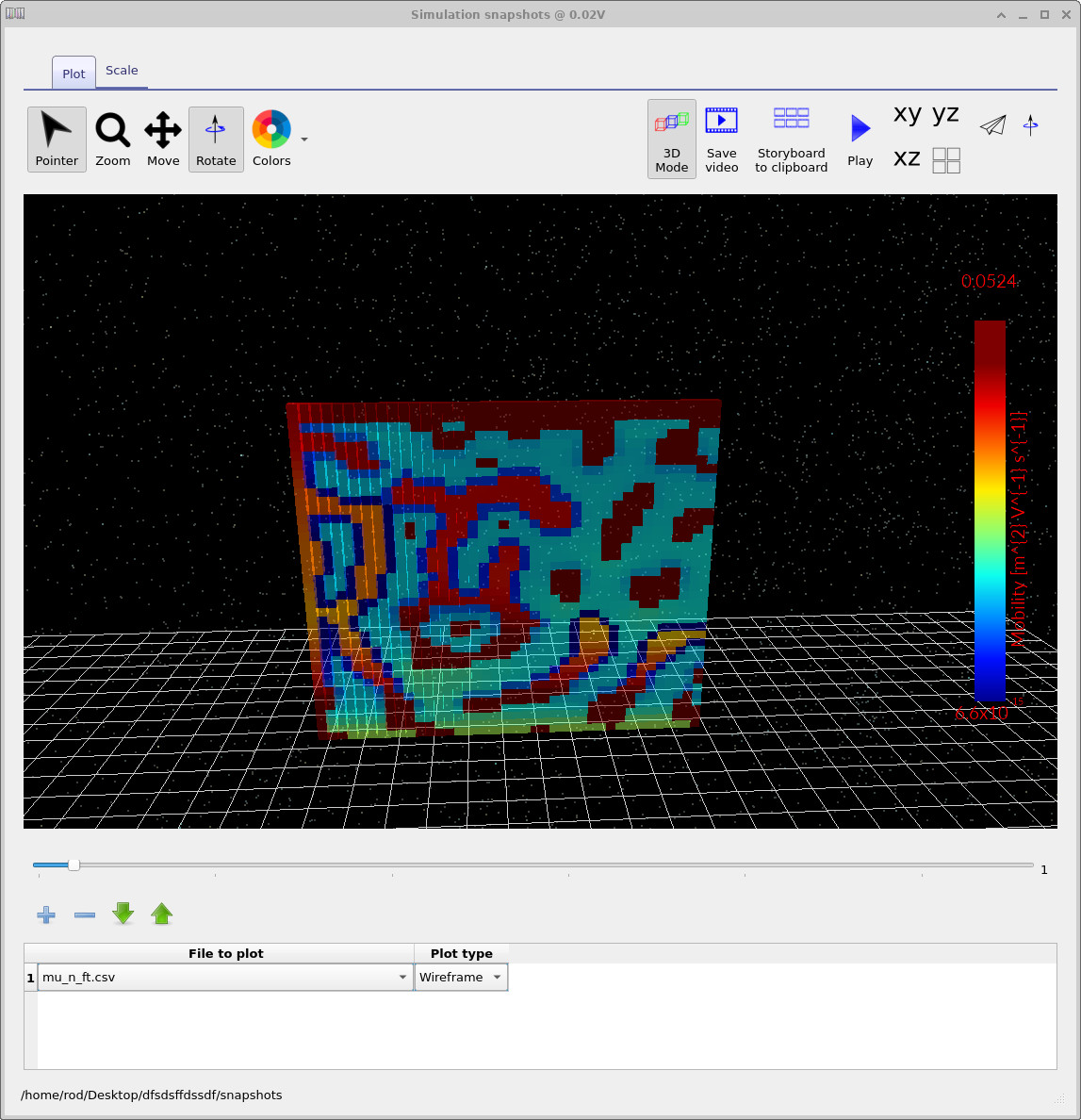 3D view of averaged electron mobility.