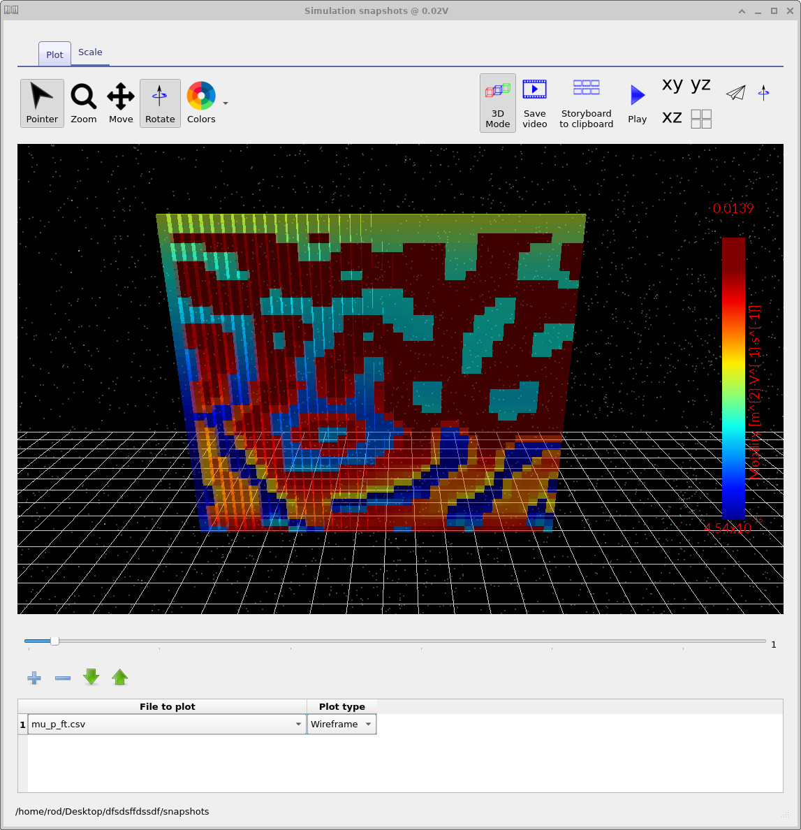 3D view of averaged hole mobility.