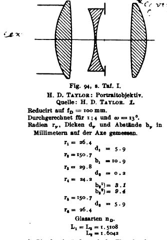 Historical diagram of the original Cooke Triplet lens design by H. D. Taylor.