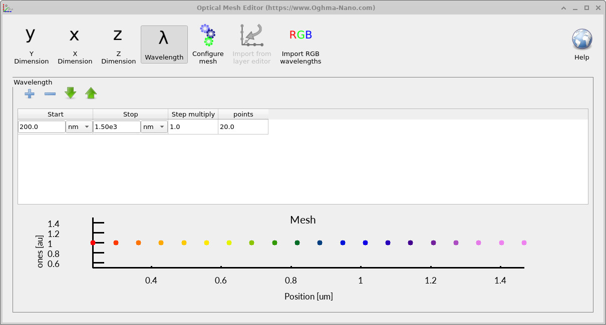 High-resolution optical mesh ranging from 200 nm to 1500 nm.
