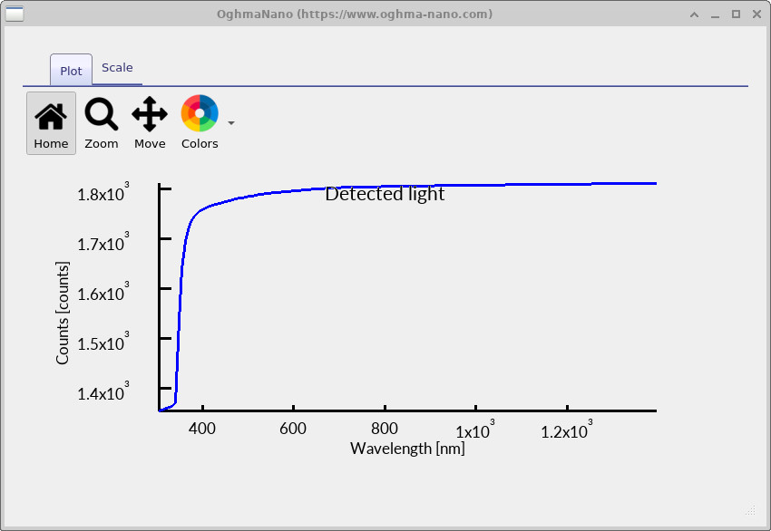 Detected light counts versus wavelength from detector_input0.csv