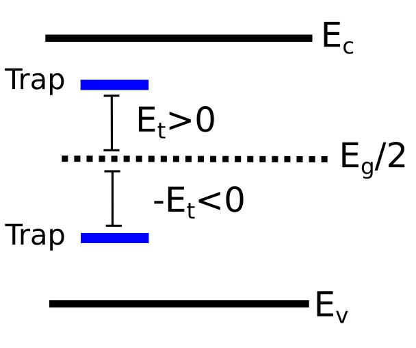 Definition of the SRH trap energy relative to the mid-gap reference.