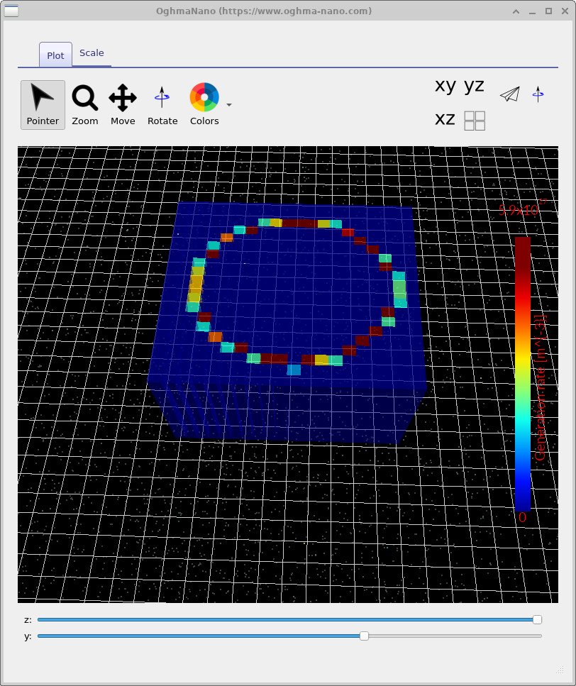 3D plot of electron generation rate from exciton dissociation showing a ring at the donor–acceptor interface