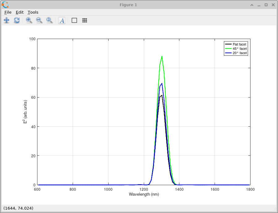 Comparison plot showing detector power spectra for the flat facet, shallow tilted facet, and steep tilted facet cases