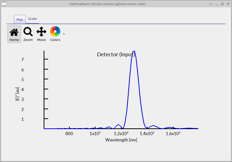 Detector output spectrum showing a strong peak near 1300 nm