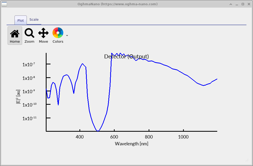 Raw electric field spectrum versus wavelength obtained from FDTD frequency-domain accumulator