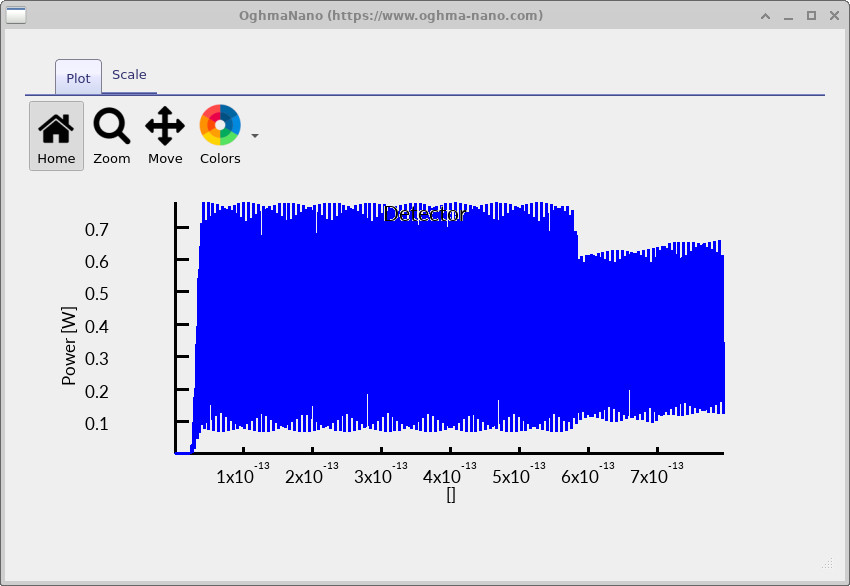 Detector 0 power versus time plot. Power rises rapidly and shows oscillations as the resonator response builds up.