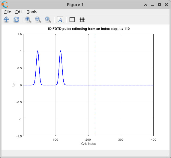 1D FDTD pulse at early time showing initial propagation before reaching the index step