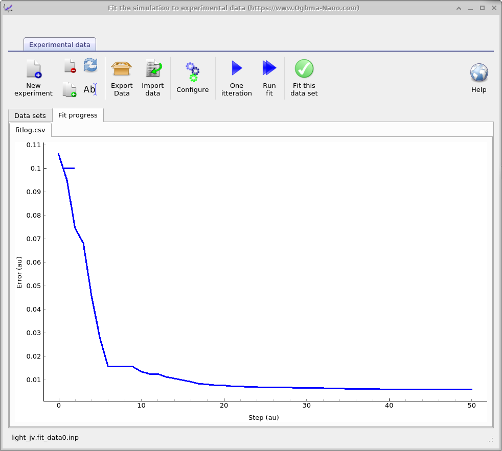 a) The result of clicking the one fit button. b) The error function dropping during a simulation.