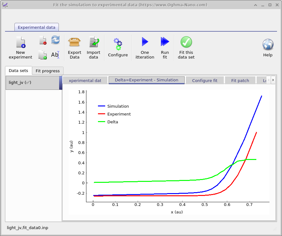 a) The result of clicking the one fit button. b) The error function dropping during a simulation.