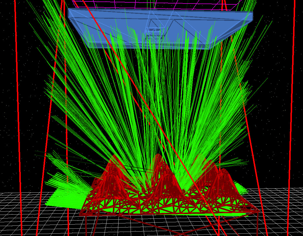 Ray-tracing result after switching the microlens shape to a Gaussian profile.
