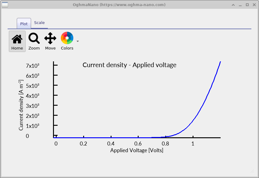 JV curve automatically displayed from jv.csv.