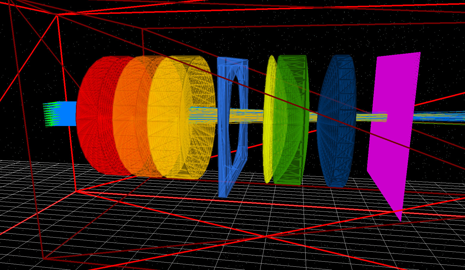 Beam placed centrally: rays go straight through the system to the image plane.