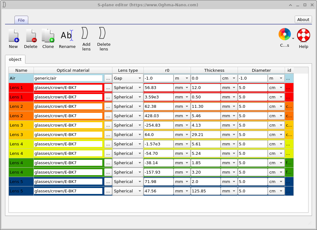 S-plane editor table listing surfaces of a multi-element lens.