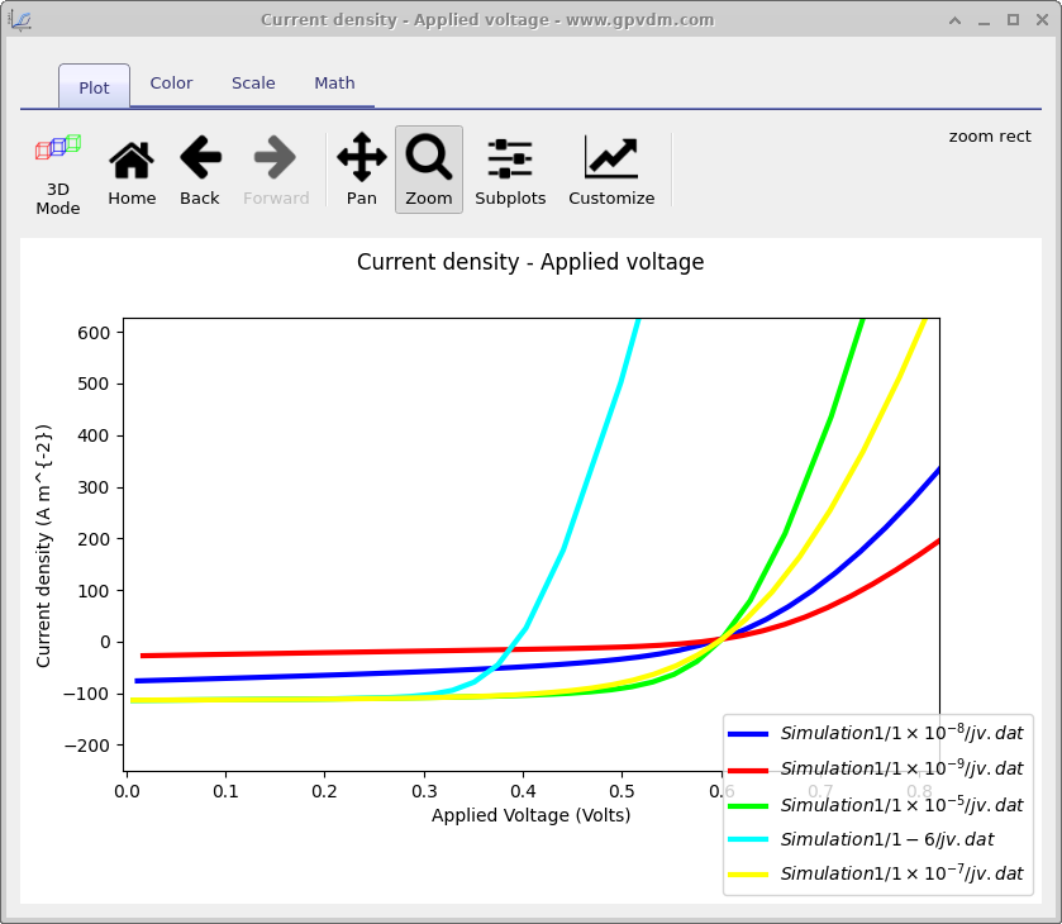 OghmaNano JV curve from mobility scan