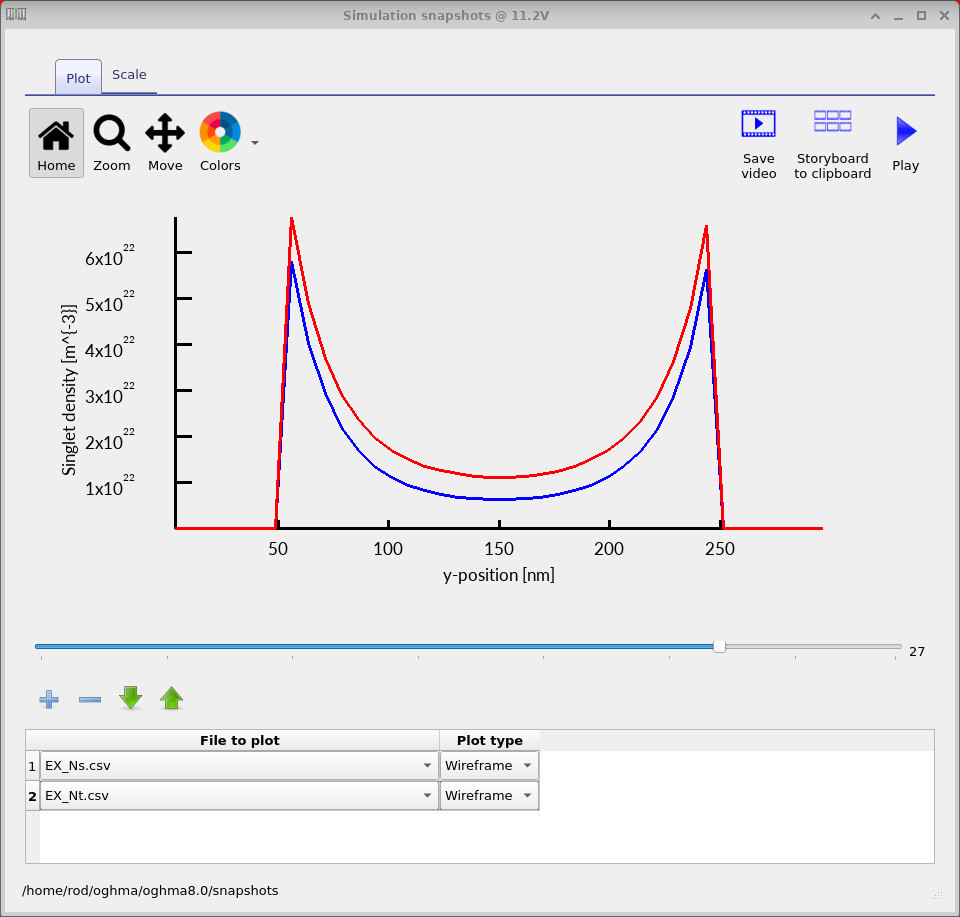 Simulation snapshots in OghmaNano showing EX_Ns.csv and EX_Nt.csv plotted as singlet and triplet densities versus position