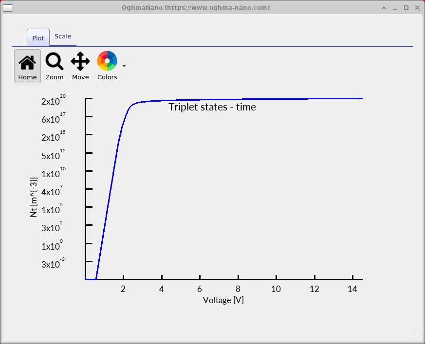 Sweep output in OghmaNano showing the triplet state as a function of applied voltage
