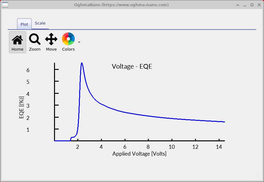 EQE versus applied voltage calculated using the excited-state model in OghmaNano