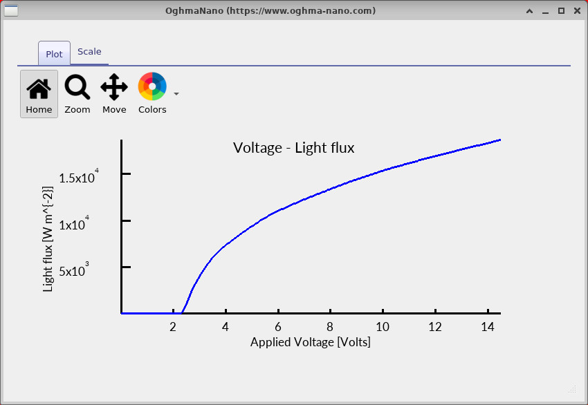 Light flux versus applied voltage calculated using the excited-state model in OghmaNano