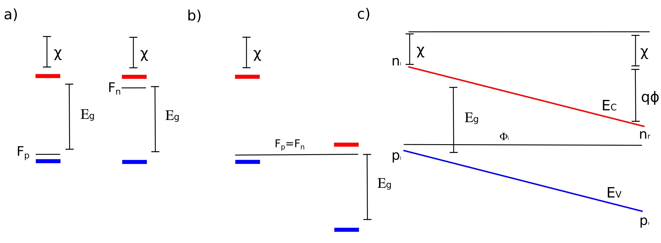 Built-in potential formation from Fermi level alignment showing band bending and Vbi in a drift-diffusion device