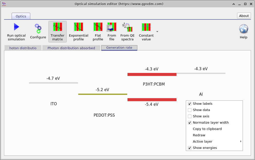 OghmaNano Transfer Matrix optical simulation window showing the energy level diagram of the device stack