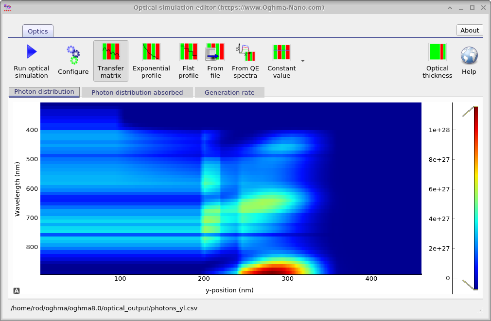 OghmaNano Transfer Matrix optical simulation window showing photon density and photon absorption rate in the device