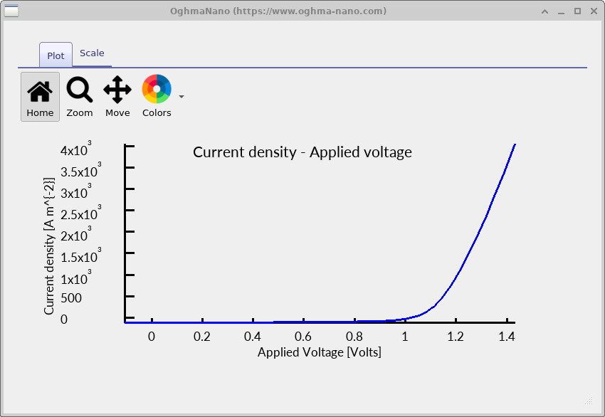Current density versus voltage (JV) curve for the amorphous silicon solar cell