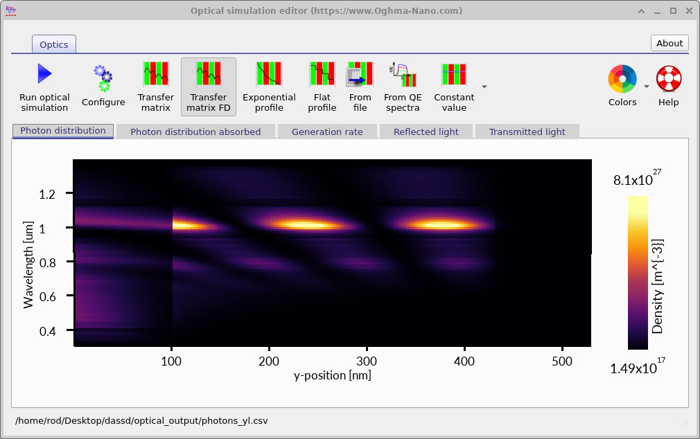 Optical simulation editor showing photon distribution versus wavelength and depth for the a-Si:H solar cell