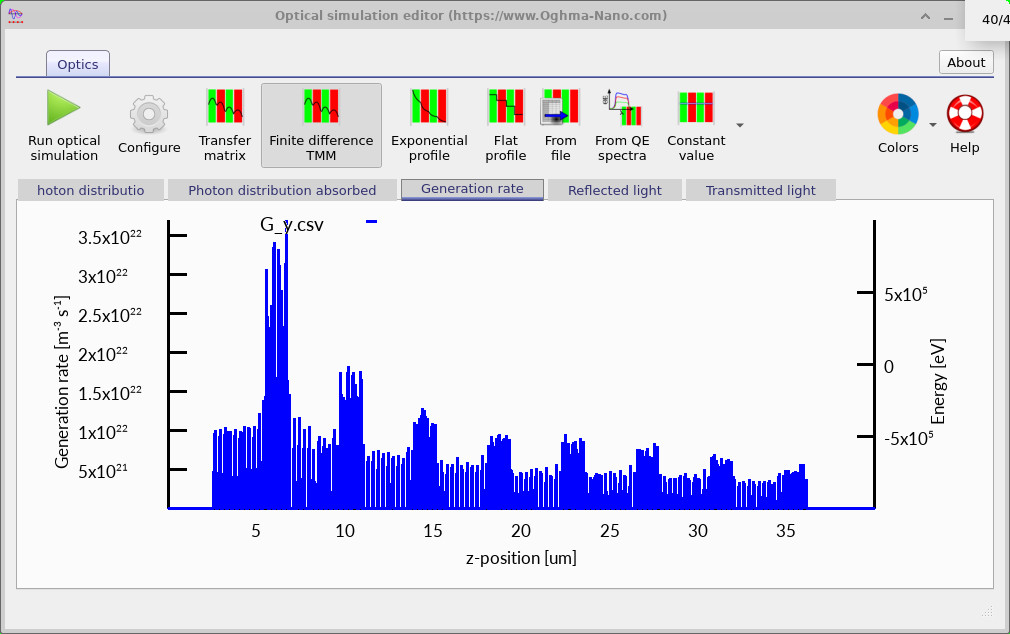 Generation rate showing where photons are absorbed throughout the grating structure.