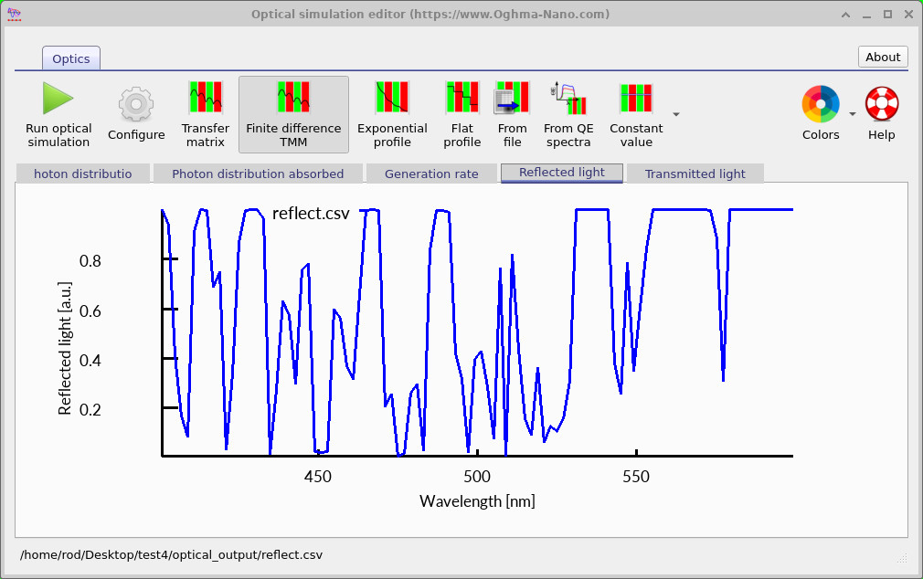 Reflected light spectrum showing clear bands where the grating reflects light.