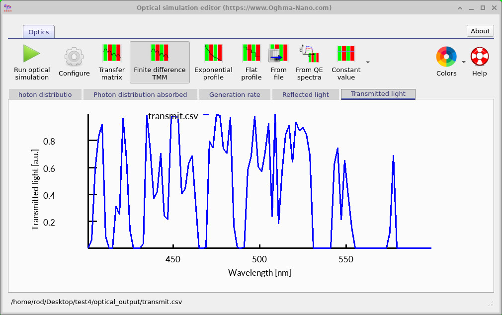 Transmitted light spectrum showing the pass bands of the grating.