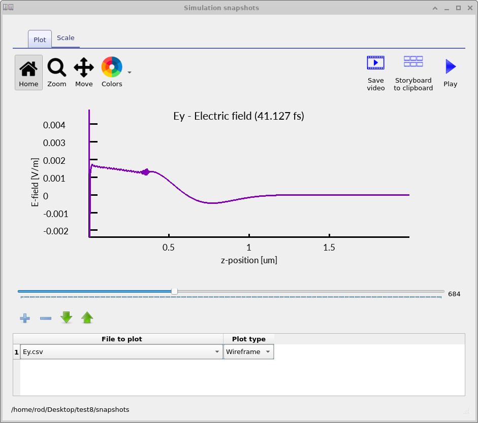 Intermediate electric field showing partial reflection and transmission at the coated interface.