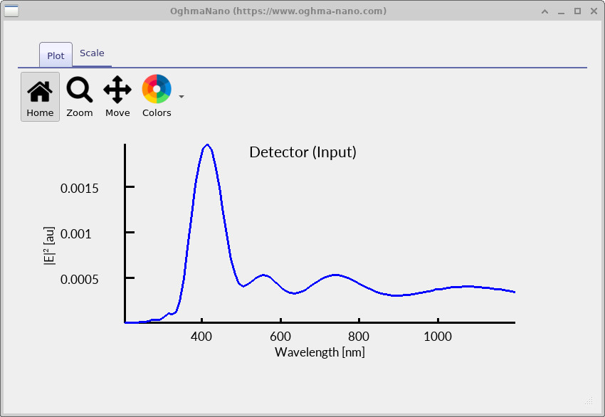 Detector spectrum with anti-reflective coating showing reduced reflected signal.