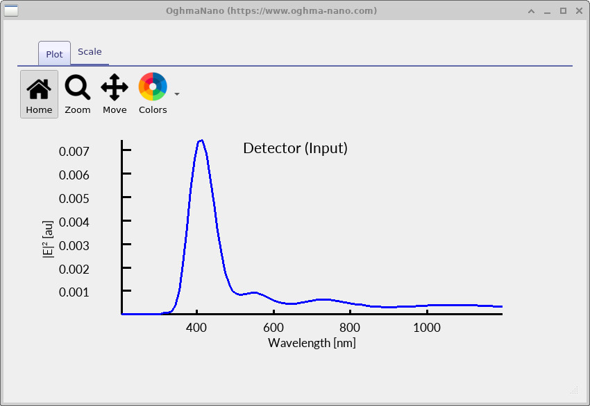 Detector spectrum without coating showing increased reflected signal.