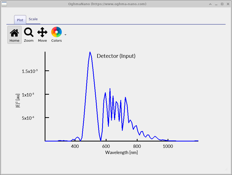 Frequency-domain spectrum at the input detector showing a strong peak around 500 nm from the excitation pulse.