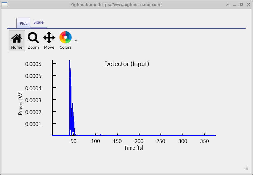 Power versus time plot from Detector0 showing the incident light pulse arriving at around 50 femtoseconds.