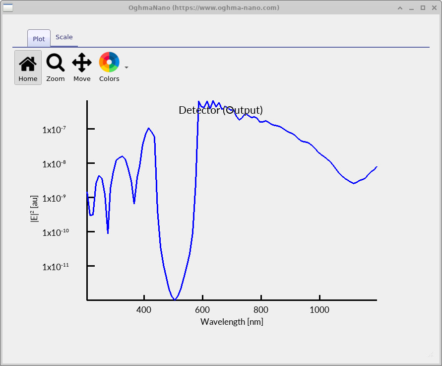 Frequency-domain spectrum at the output detector showing a dip near 500 nm after transmission through the Bragg grating.