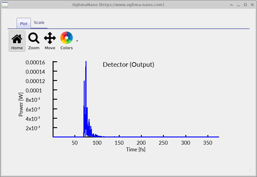 Power versus time plot from Detector1 showing the transmitted pulse arriving later with a modified shape after passing through the Bragg grating.